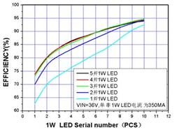 XL4001LED(q)оƬ