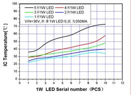 XL4001LED(q)оƬ